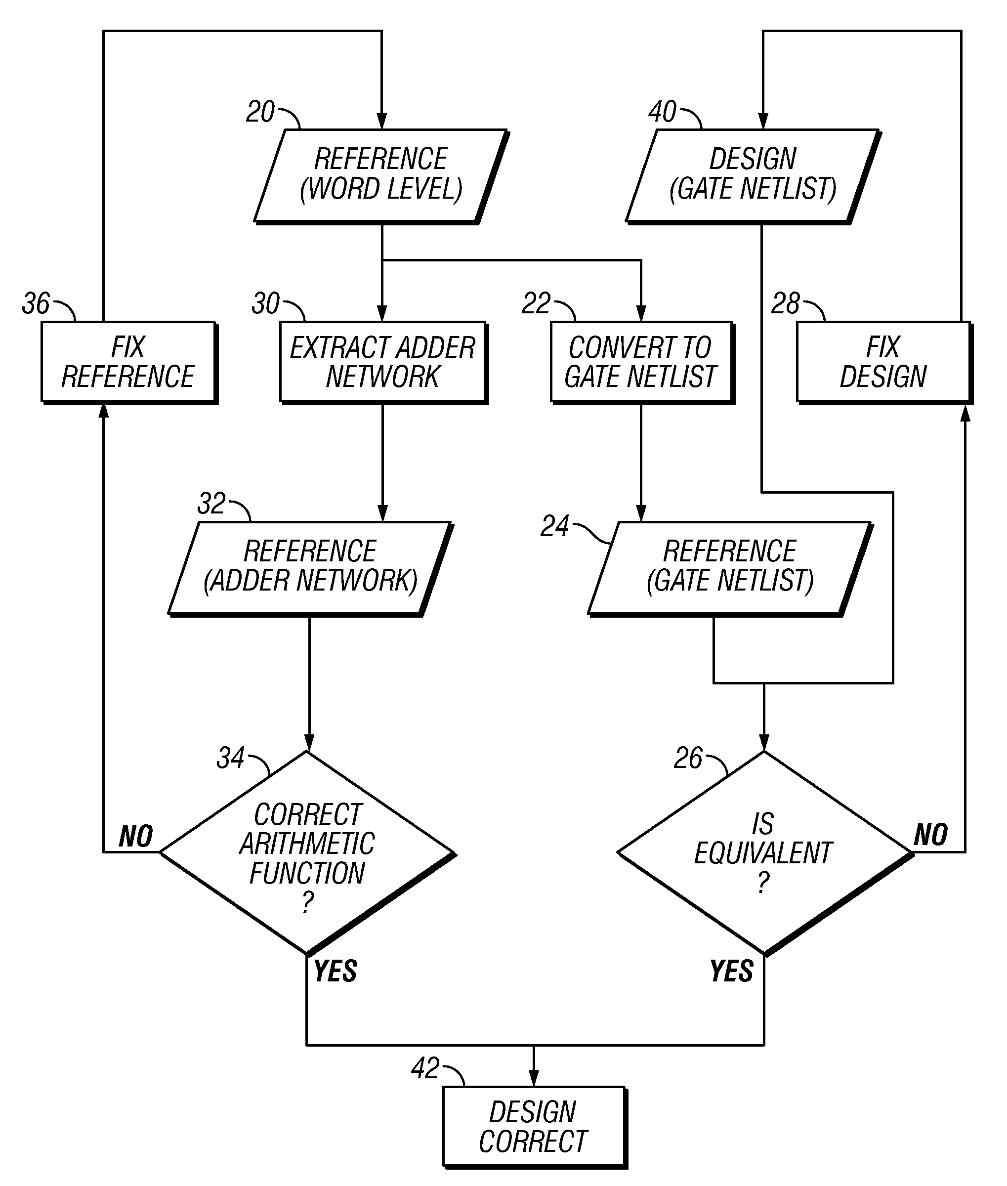 Method and system for formal verification of an electronic circuit design