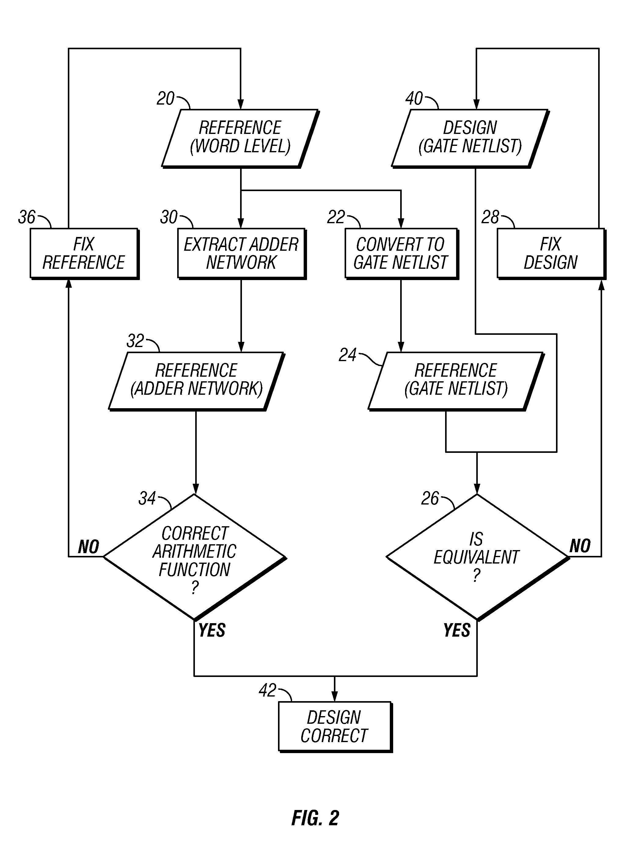 Method and system for formal verification of an electronic circuit design