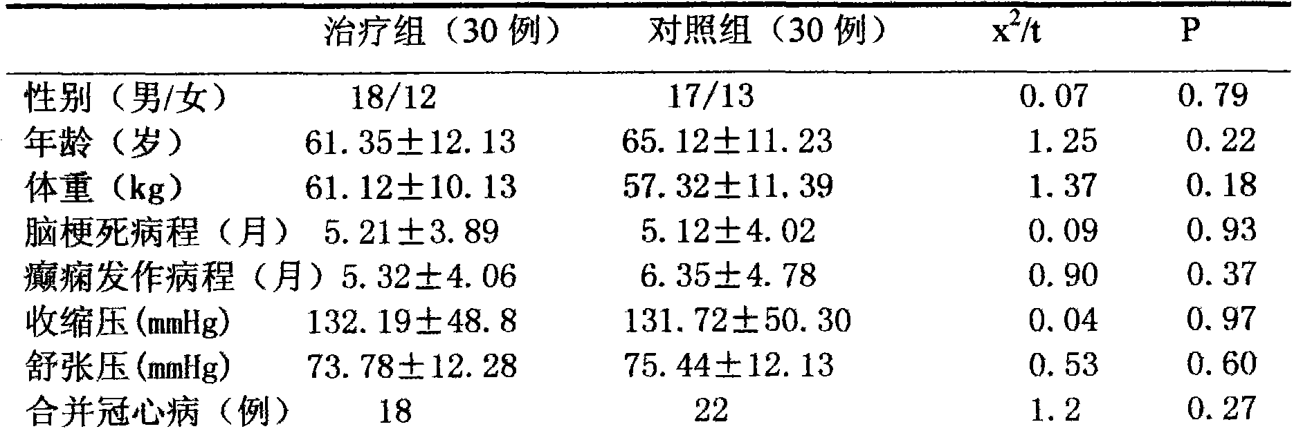 Traditional Chinese medicine capable of treating epilepsy after cerebral infarction