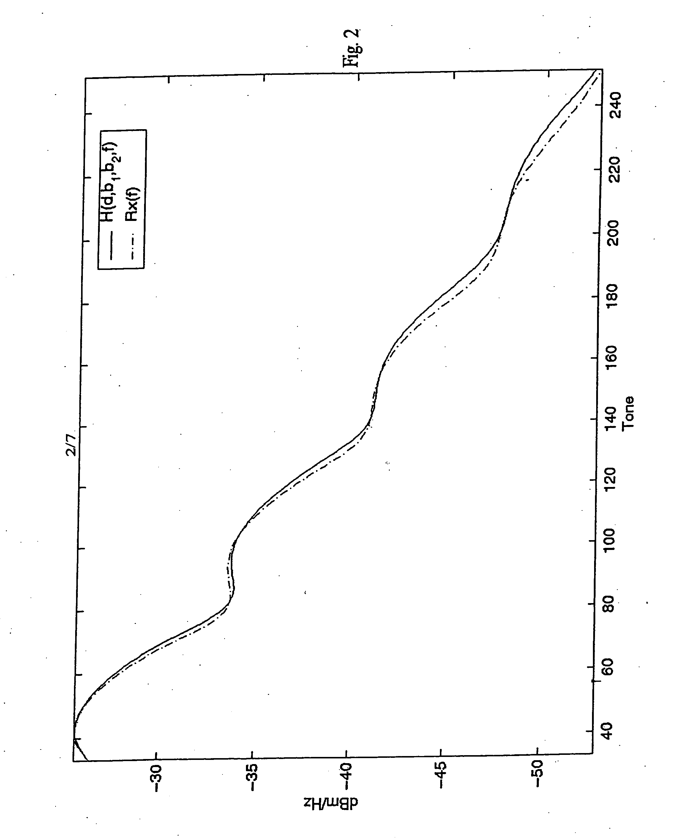 Systems and methods for loop length and bridged tap length determination of a transmission line