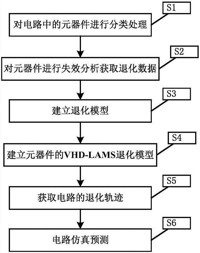 Periodic-pulse thermal-imagery detection method for leaded steel material debonding defect