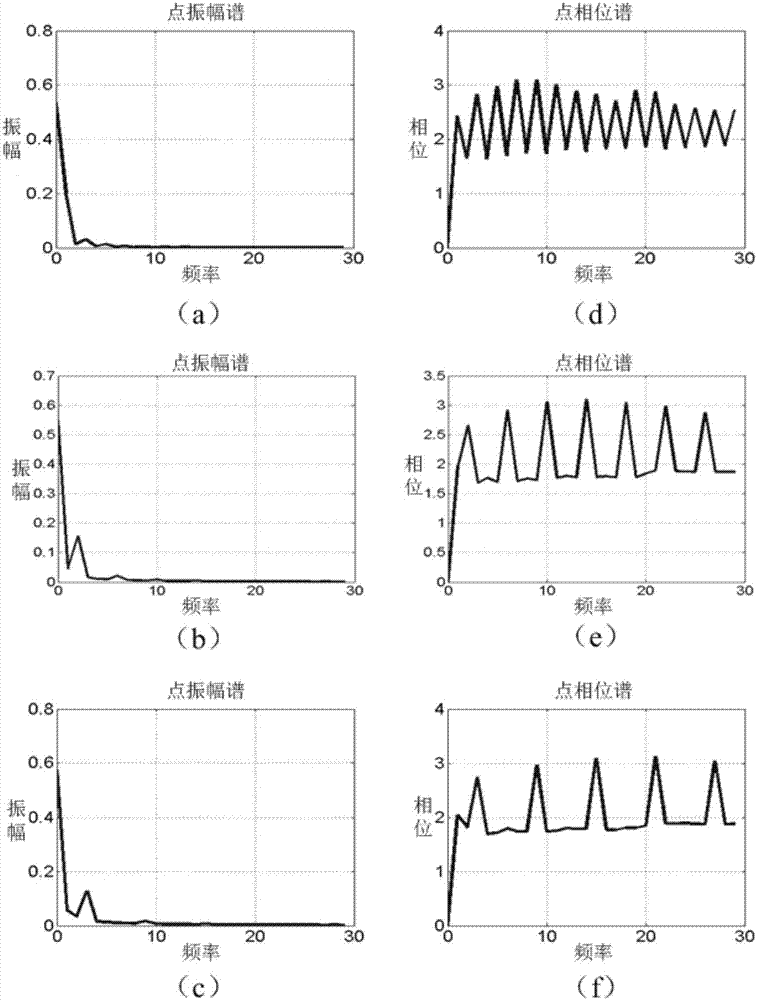 Periodic-pulse thermal-imagery detection method for leaded steel material debonding defect