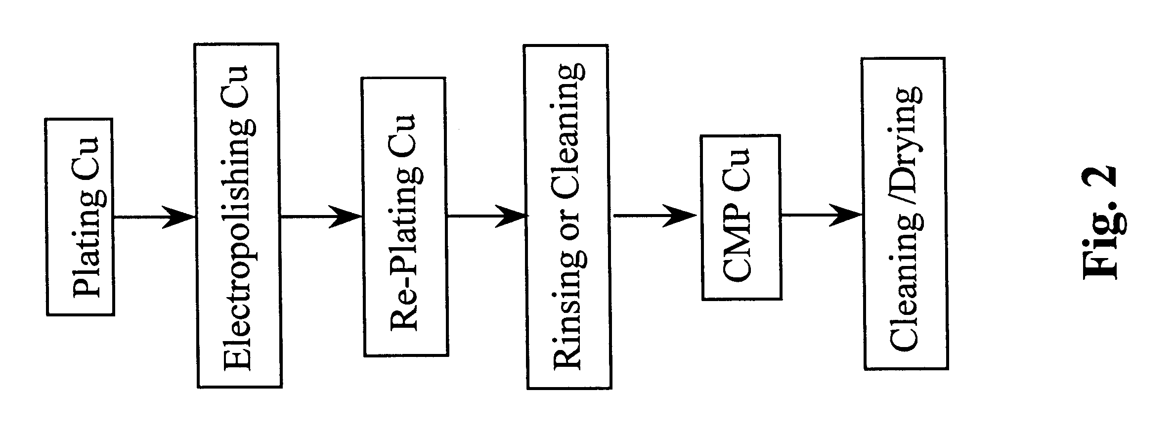 Methods and apparatus for end-point detection