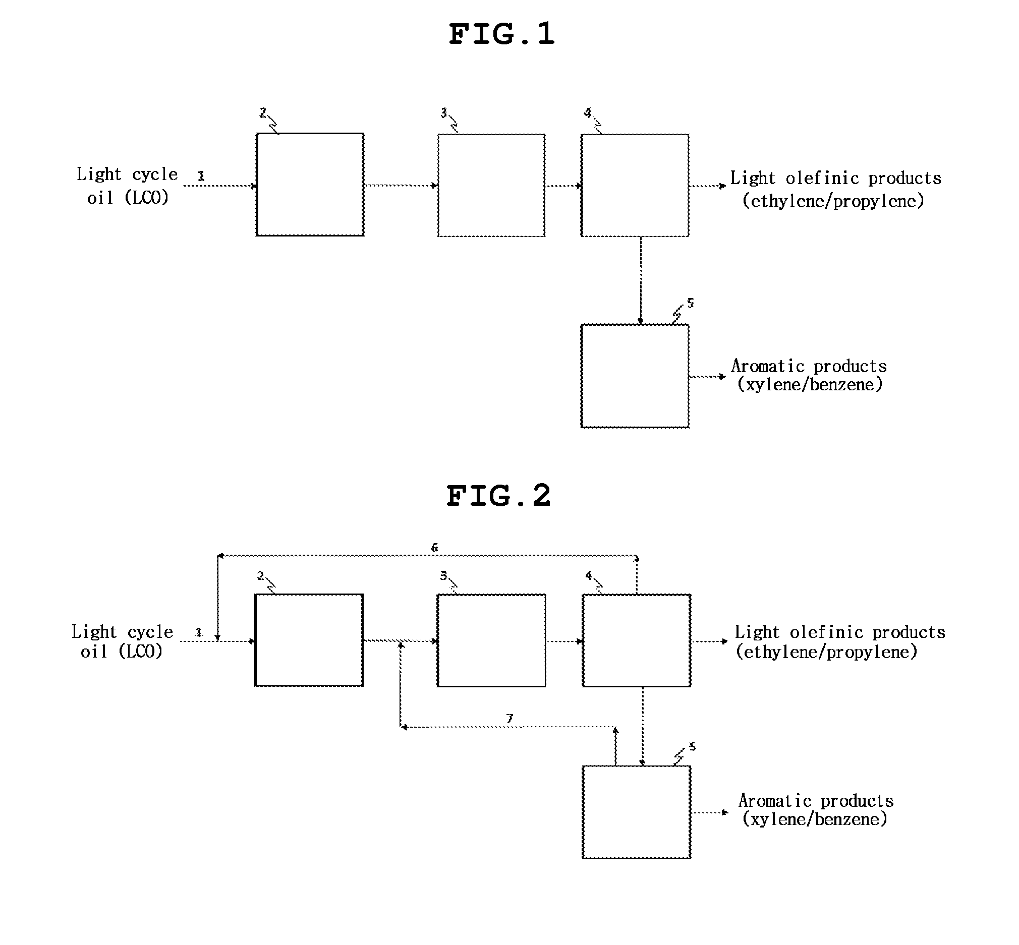 Method for producing high-added-value aromatic products and olefinic products from an aromatic-compound-containing oil fraction