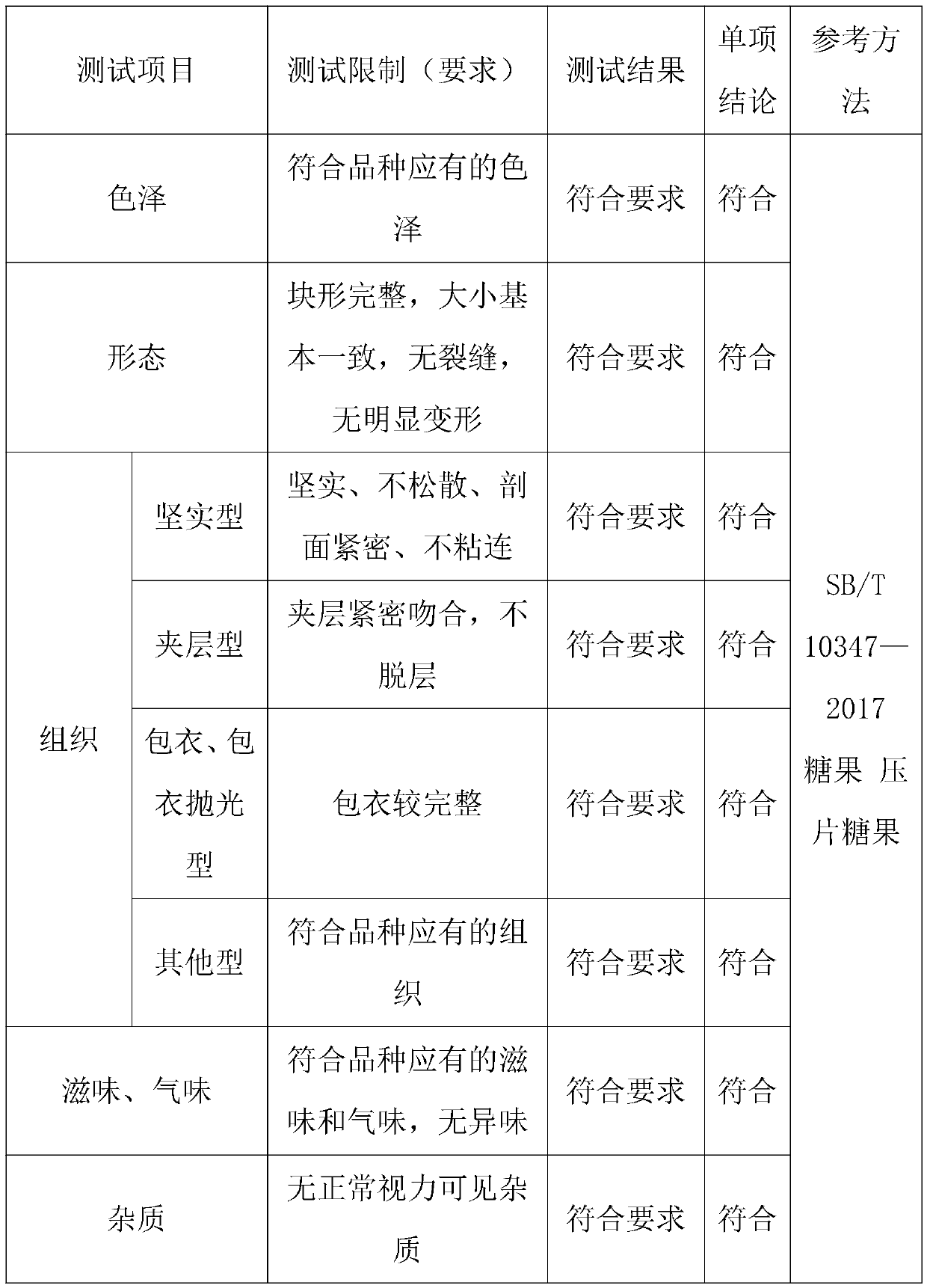 Production process of kudzuvine root tabletted candy