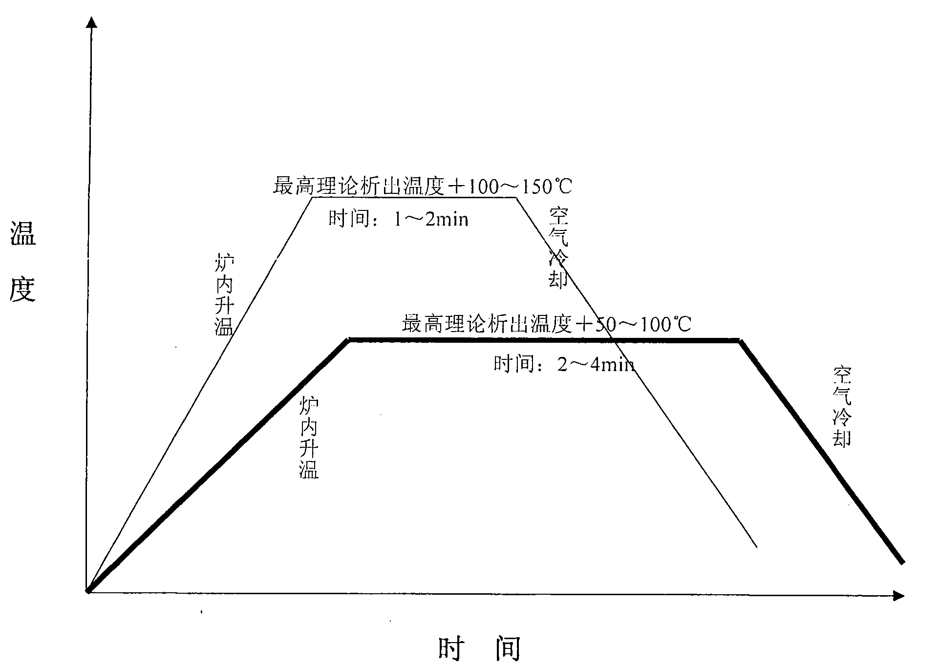 Ferrite stainless steel and manufacturing method thereof