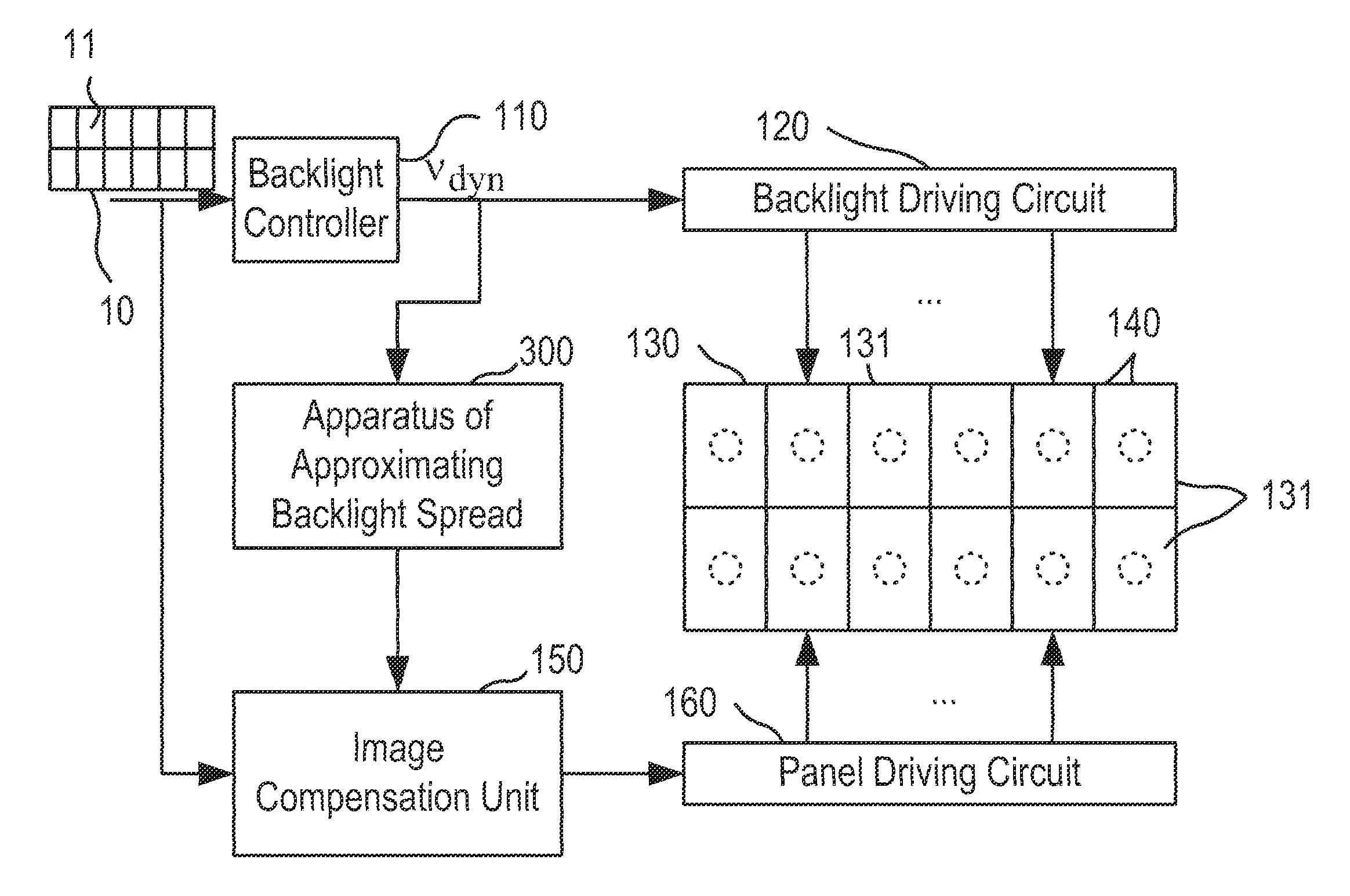 Method and apparatus of approximating backlight spread in a local dimming system