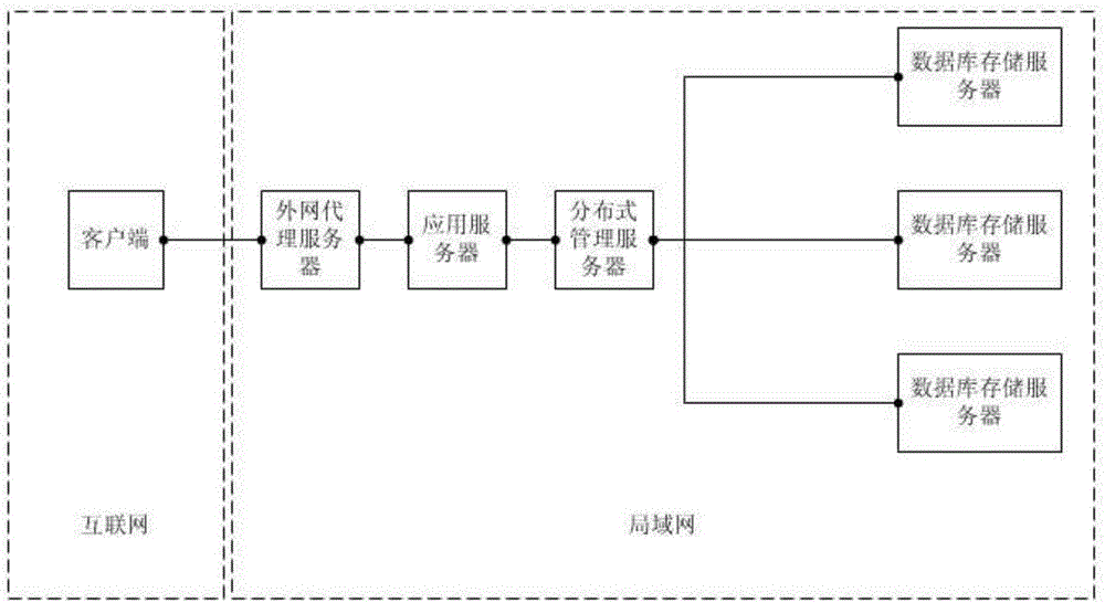 Distributed encrypted storage and authentication method based on local area network