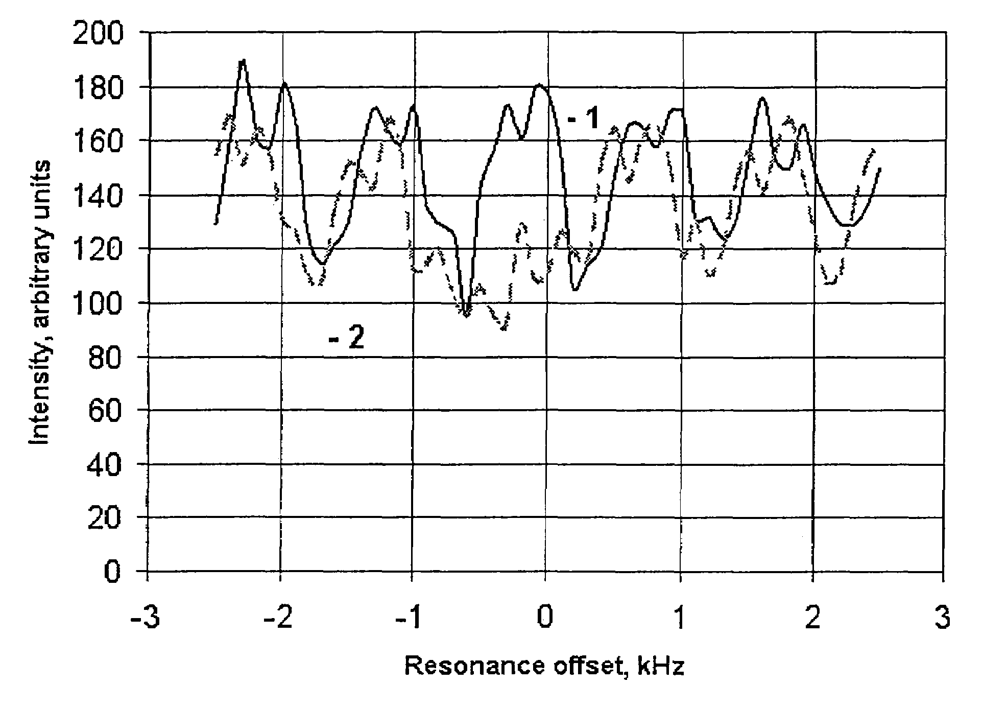 Pulse sequences for exciting nuclear quadrupole resonance