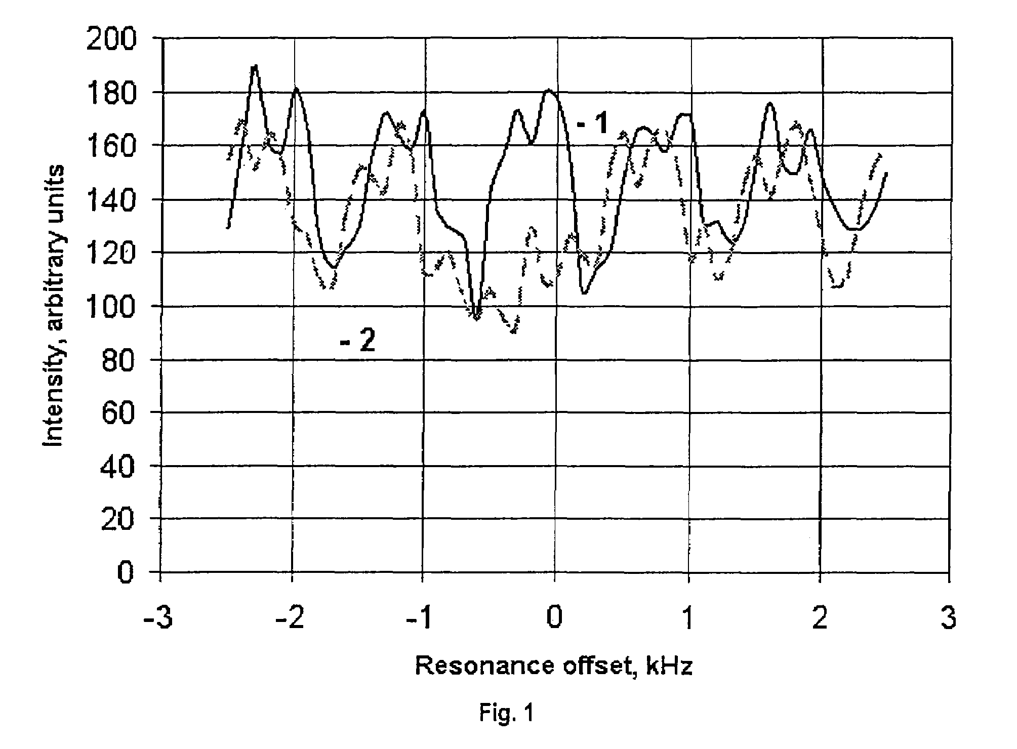 Pulse sequences for exciting nuclear quadrupole resonance