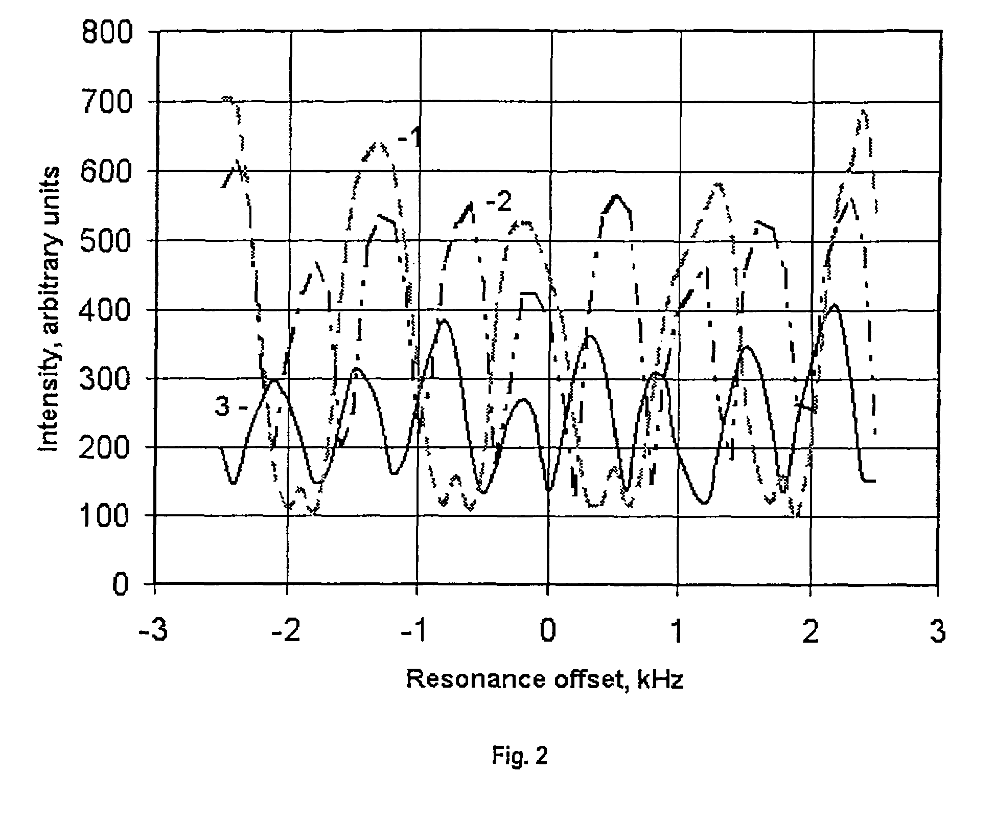 Pulse sequences for exciting nuclear quadrupole resonance