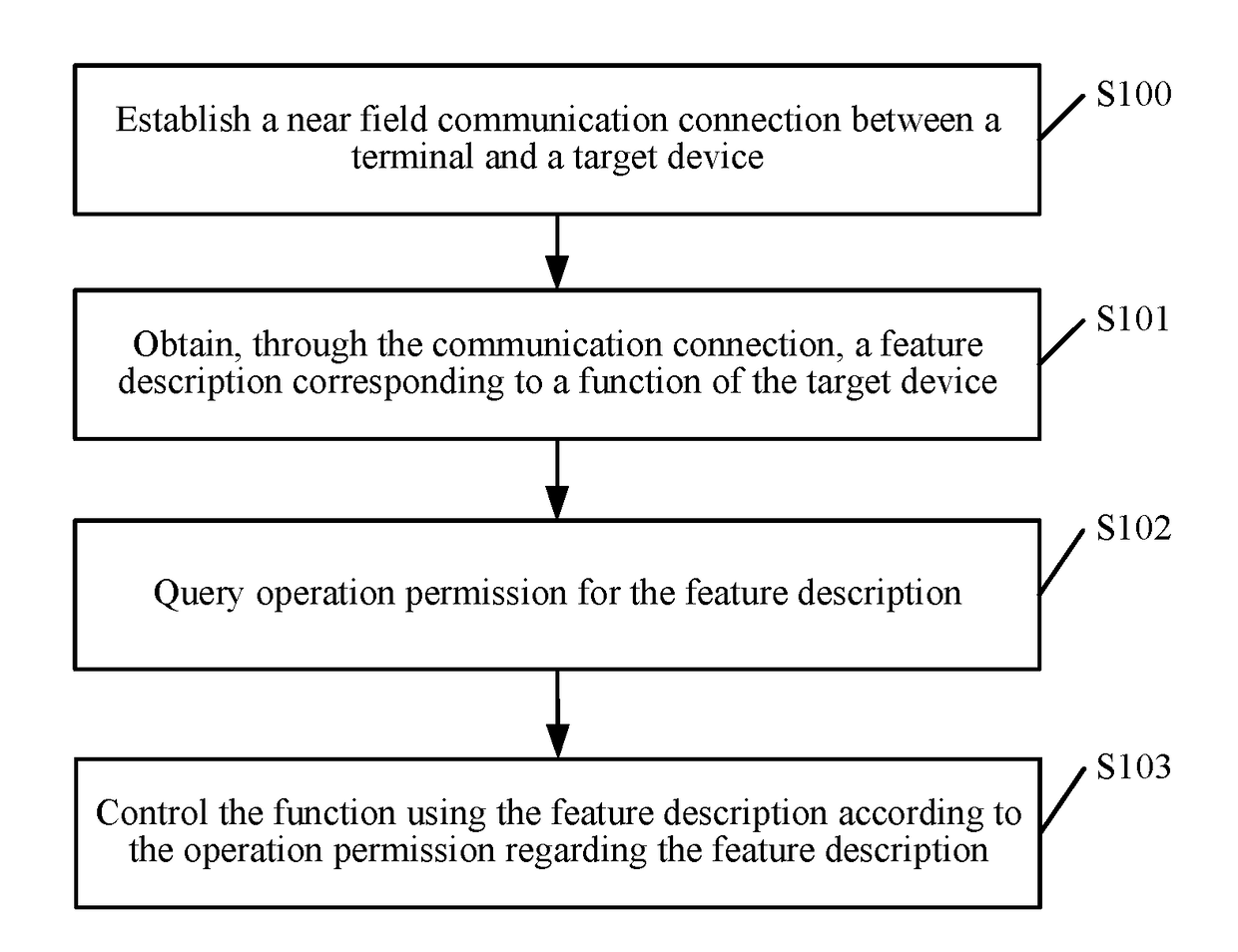 Device control method and apparatus