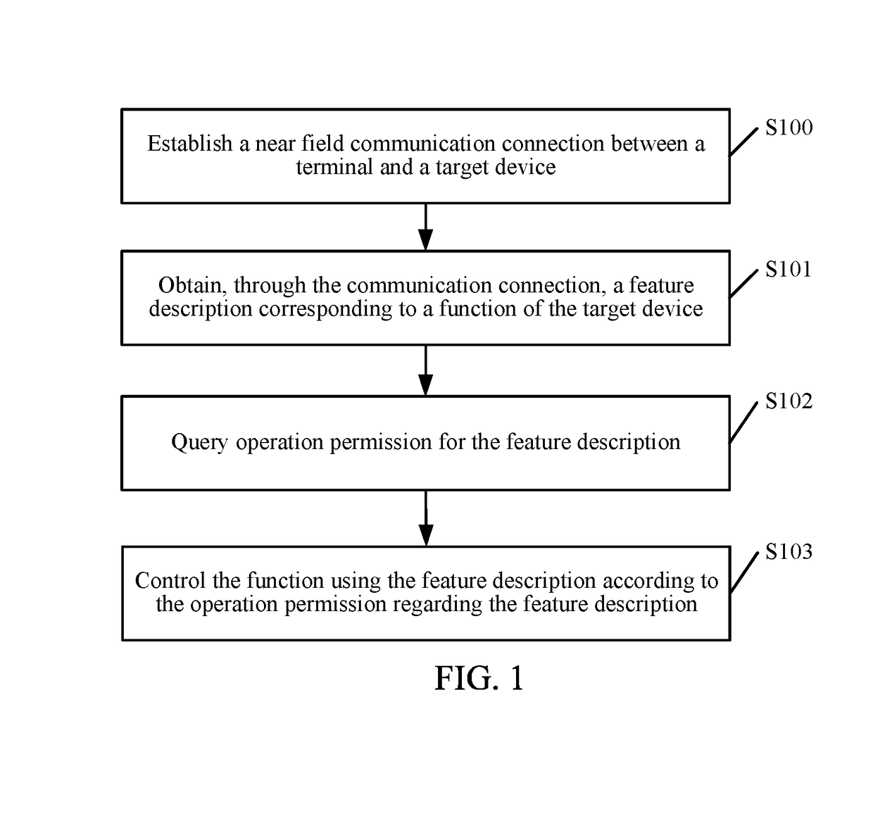 Device control method and apparatus