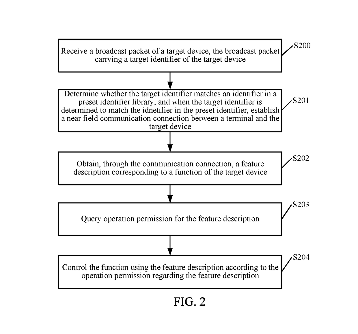 Device control method and apparatus