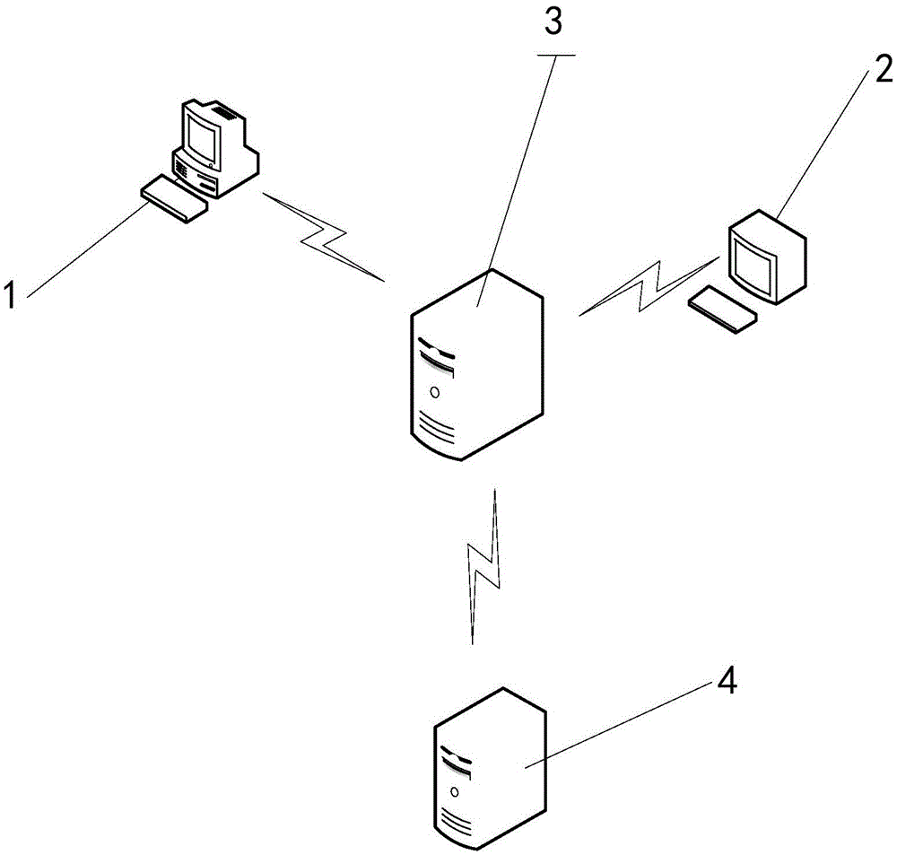 On-line traveling system and value added service management system thereof