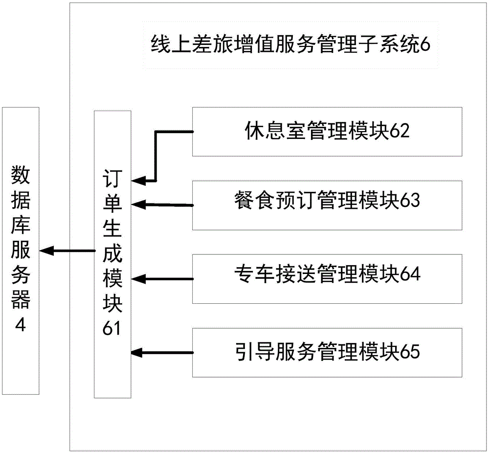 On-line traveling system and value added service management system thereof