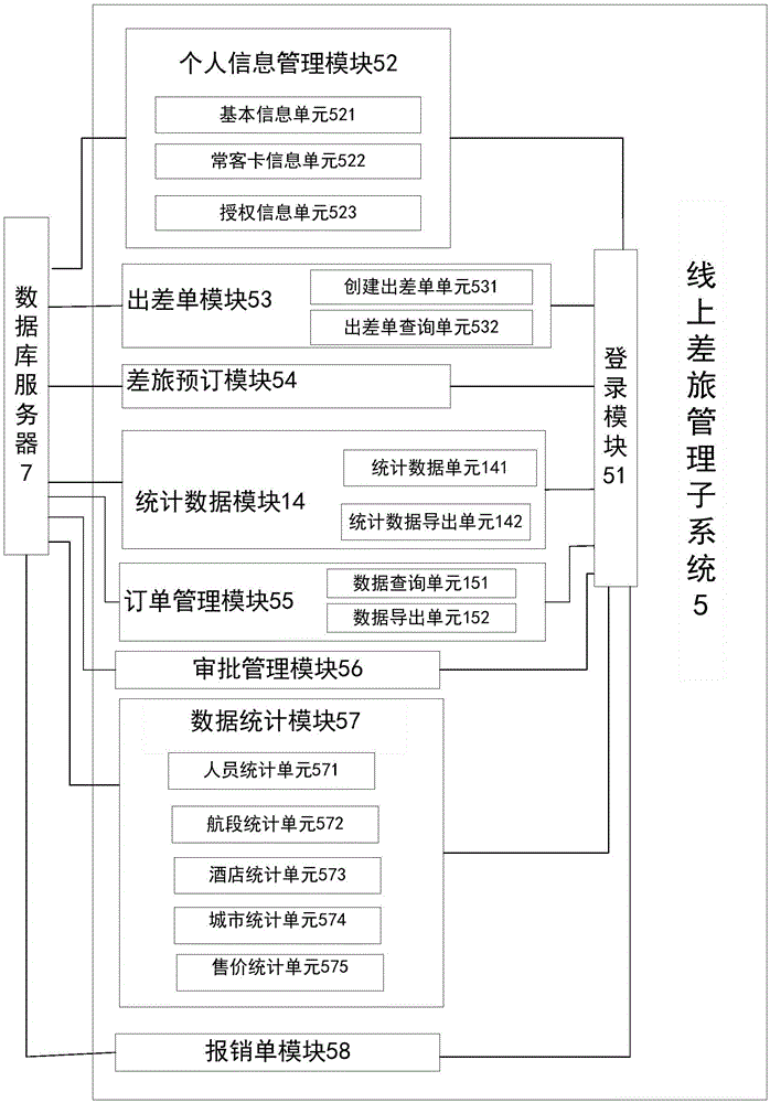 On-line traveling system and value added service management system thereof