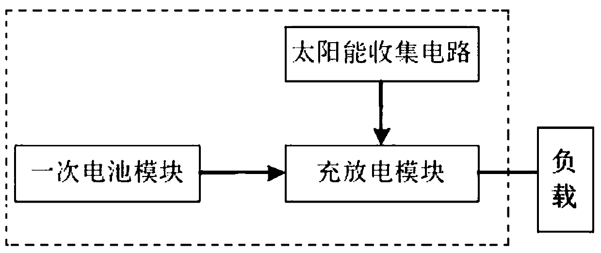 Solar supplementary power supply system based on primary battery and composite capacitor