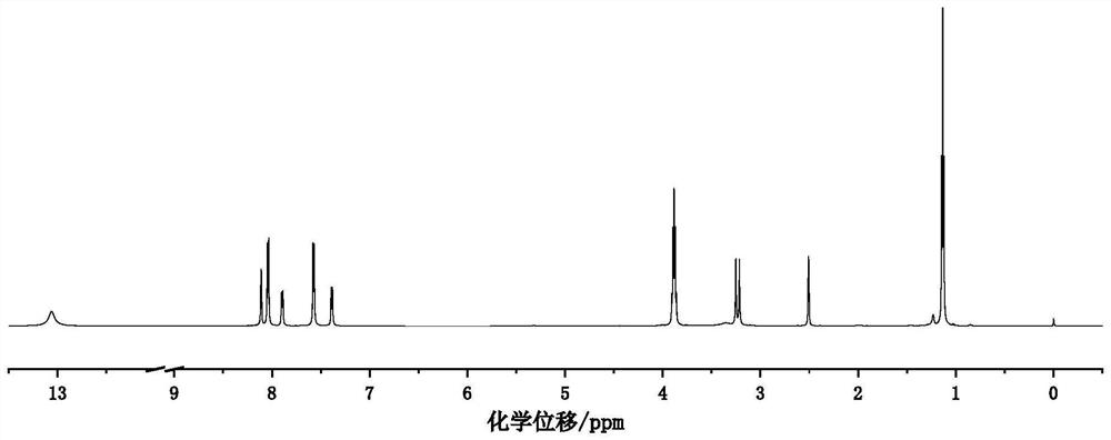 Phosphonic acid functionalized polybenzimidazole as well as preparation method and application thereof