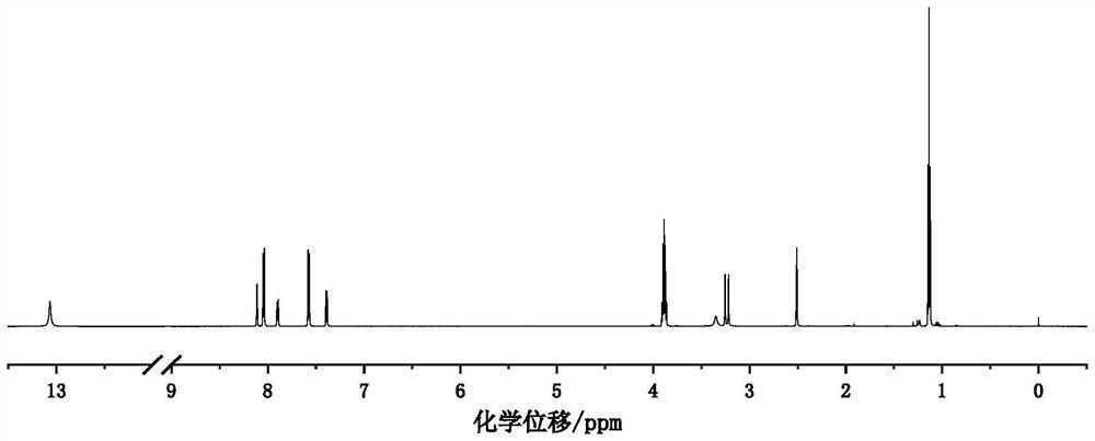 Phosphonic acid functionalized polybenzimidazole as well as preparation method and application thereof