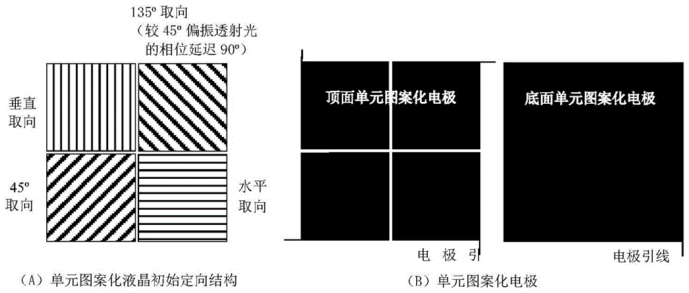 A liquid crystal based infrared beam polarization control chip