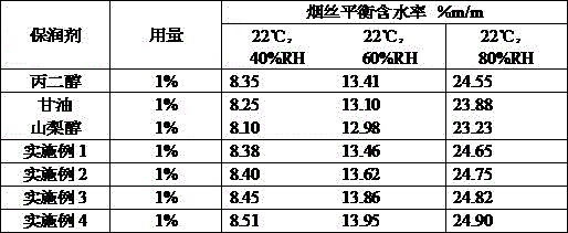 Preparation method and application of acid-decomposed-oxidized starch-based humectant for cigarettes