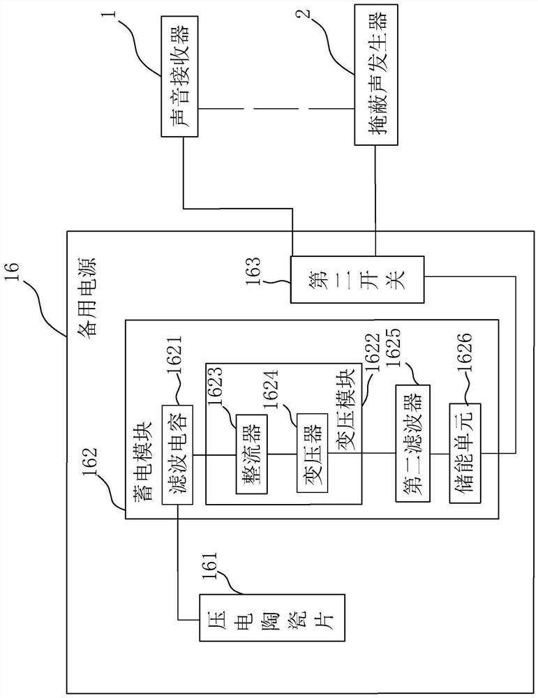 Sound masking system for office area