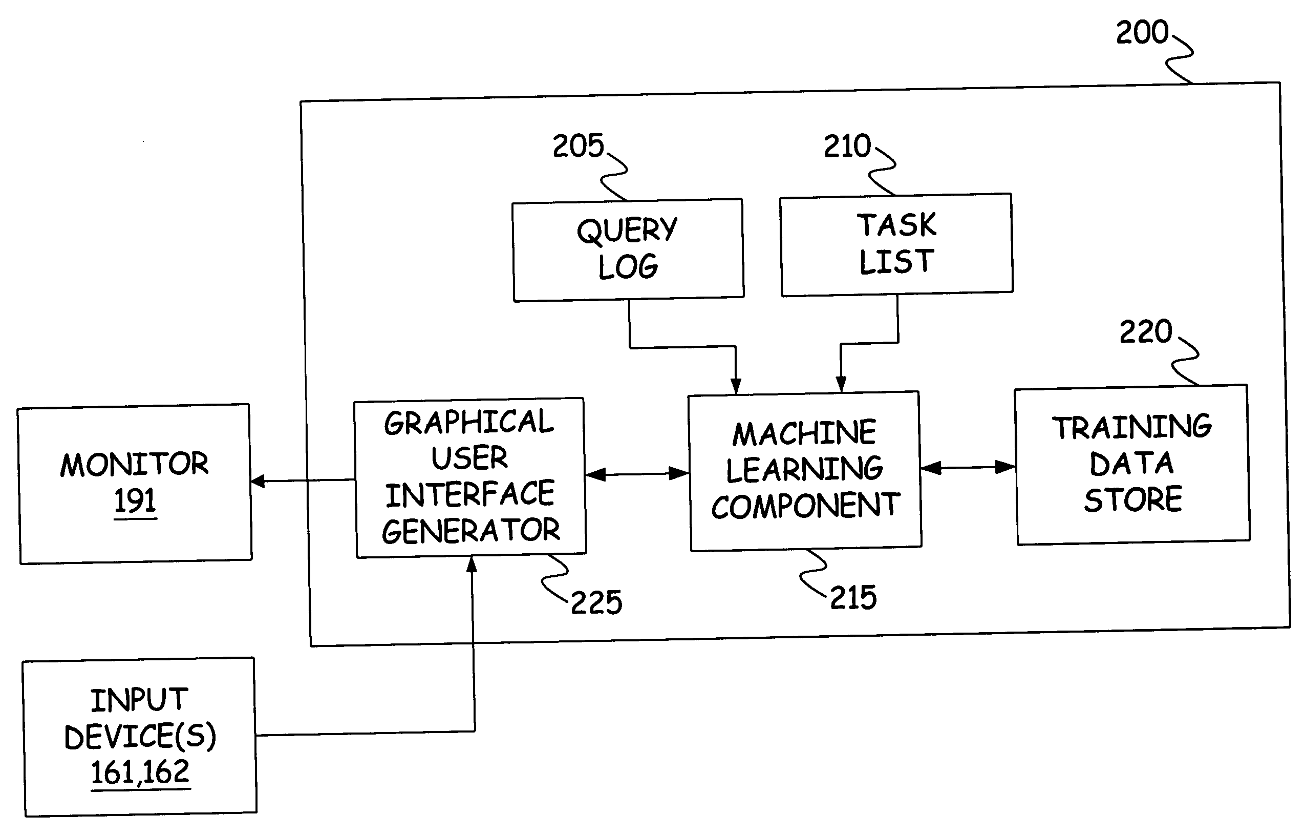 Computer aided query to task mapping