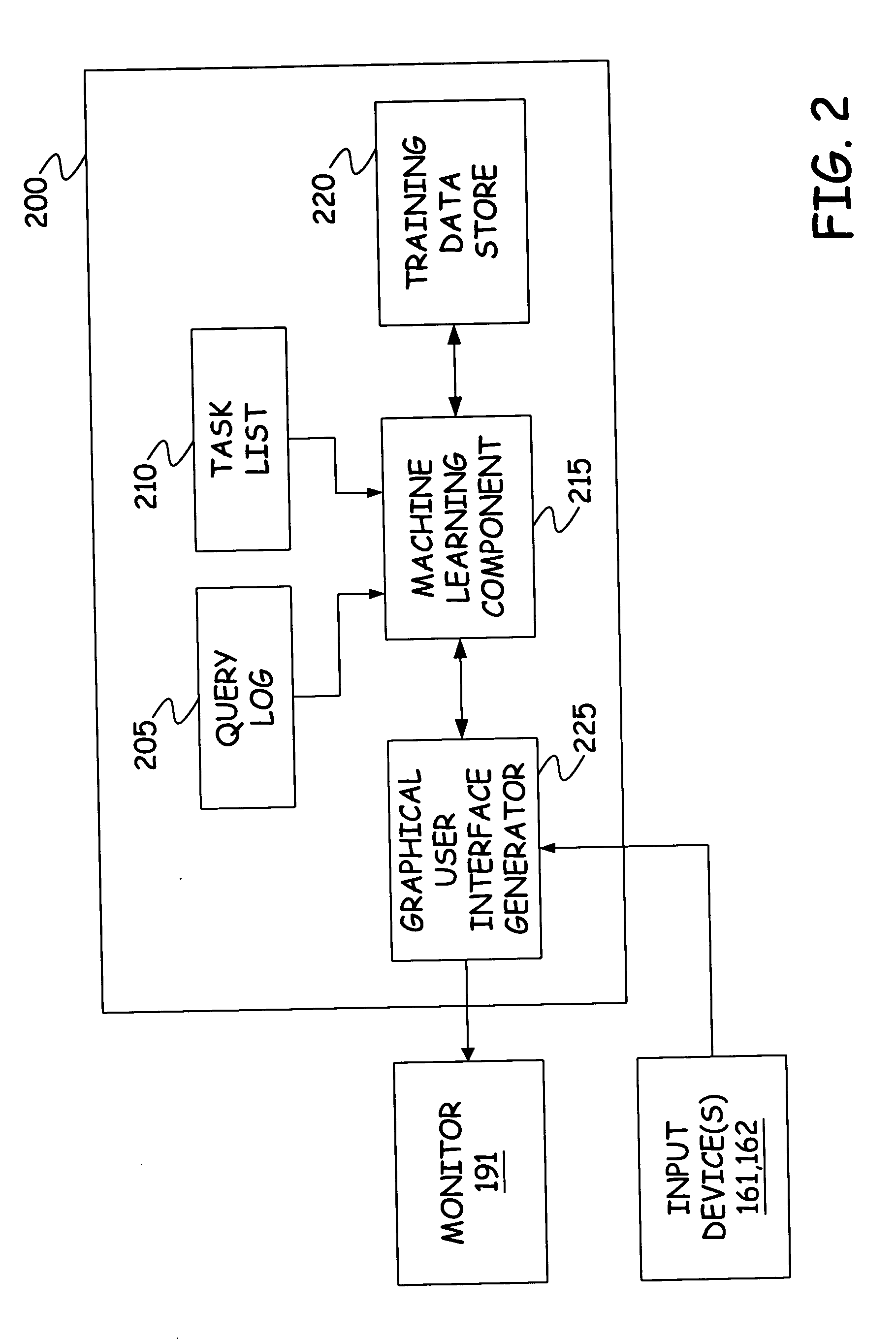 Computer aided query to task mapping