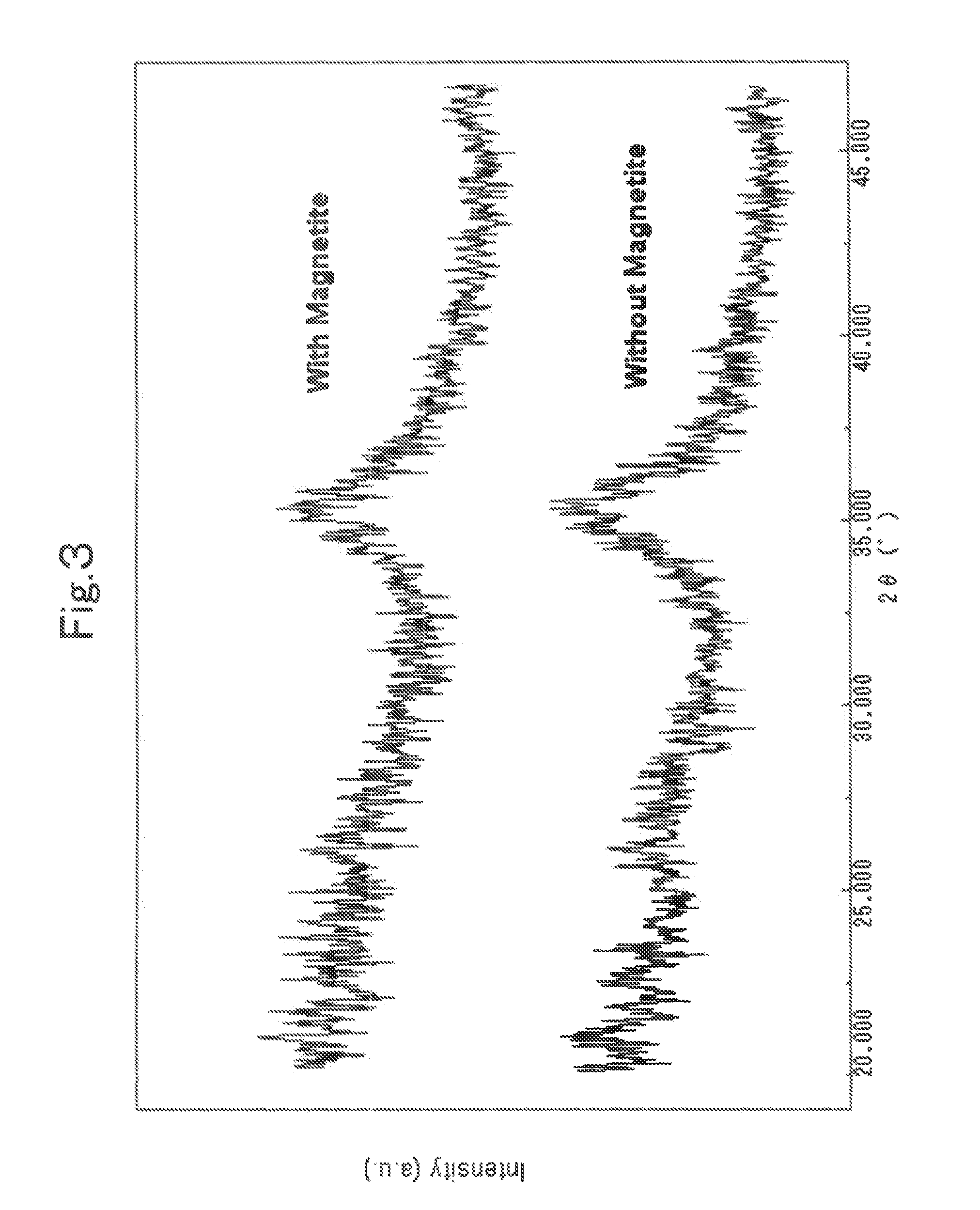 Magnetic chemical absorbent, production process for the same and recycling method for the same, as well as waste-liquid treating method