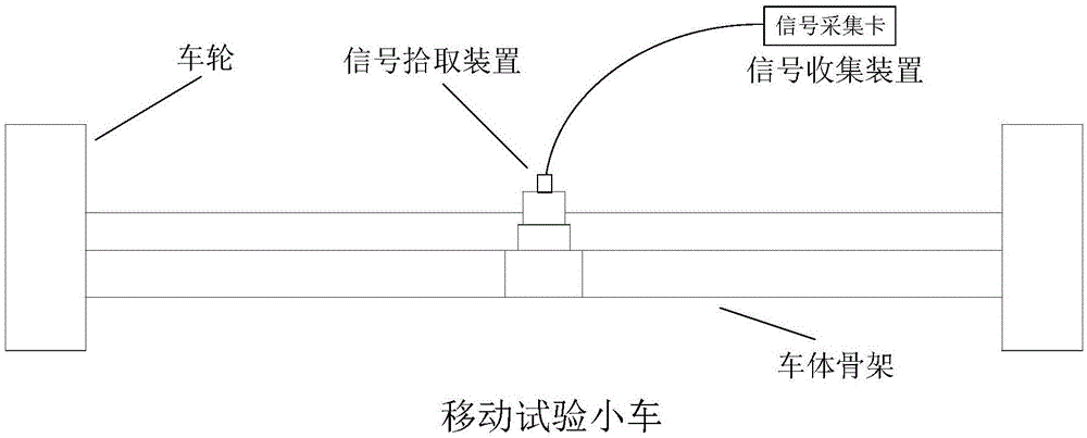 Detection vehicle device for bridge damage diagnosis method based on axle coupling system