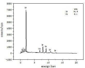 A polyhedral cobalt-iridium nanoparticle hydrogen evolution electrocatalyst and its plating solution and preparation method