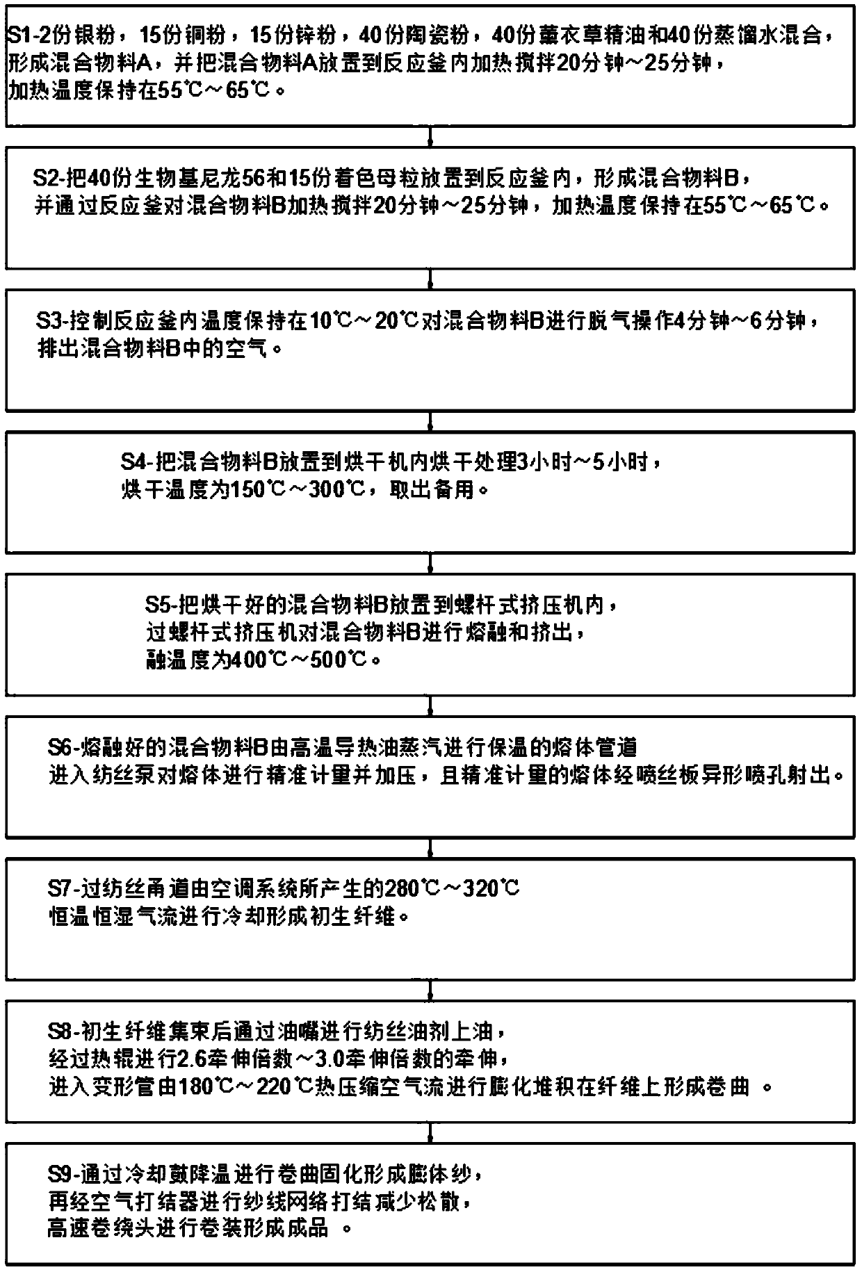 Process for producing bio-based nylon 56 fiber with antibacterial function