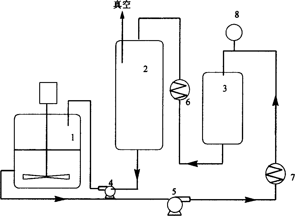 Preparation process of diglyceride