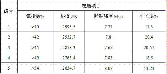 Material special for level-A fire-proof aluminum-plastic board core and preparation method thereof