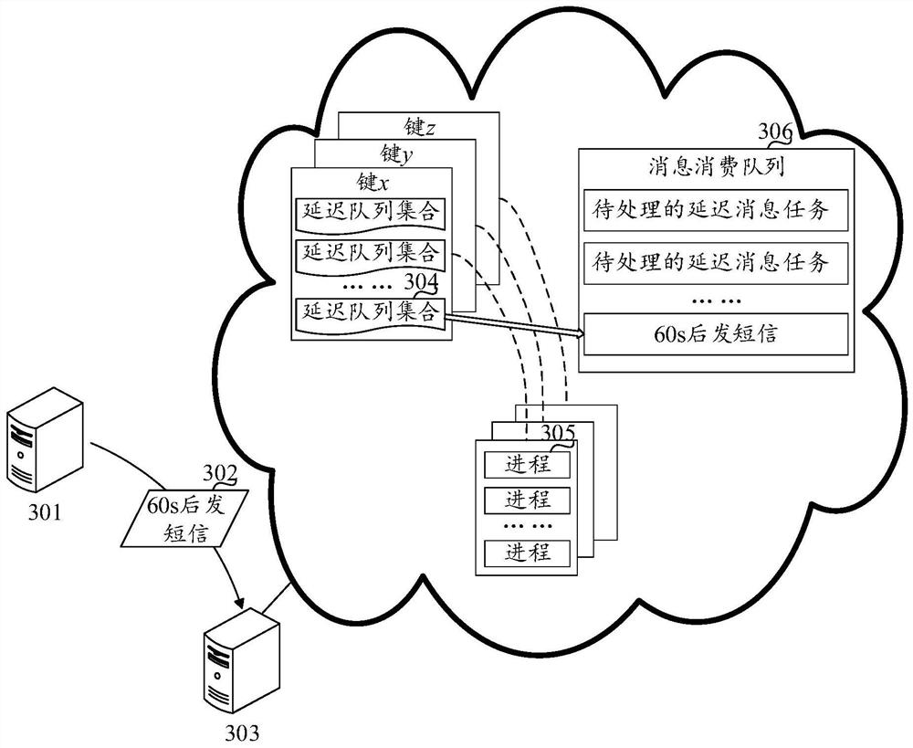 Redis-based message processing method, device and system, server and medium