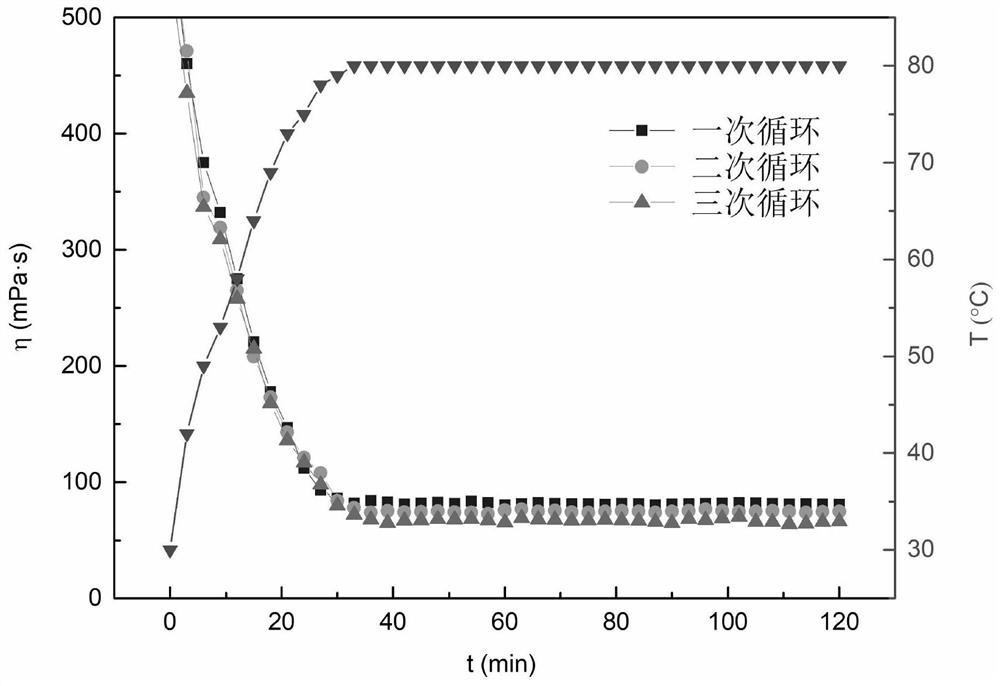 A kind of surfactant for seawater-based recyclable clean fracturing fluid and preparation method thereof