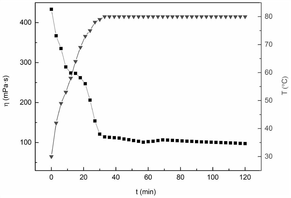 A kind of surfactant for seawater-based recyclable clean fracturing fluid and preparation method thereof