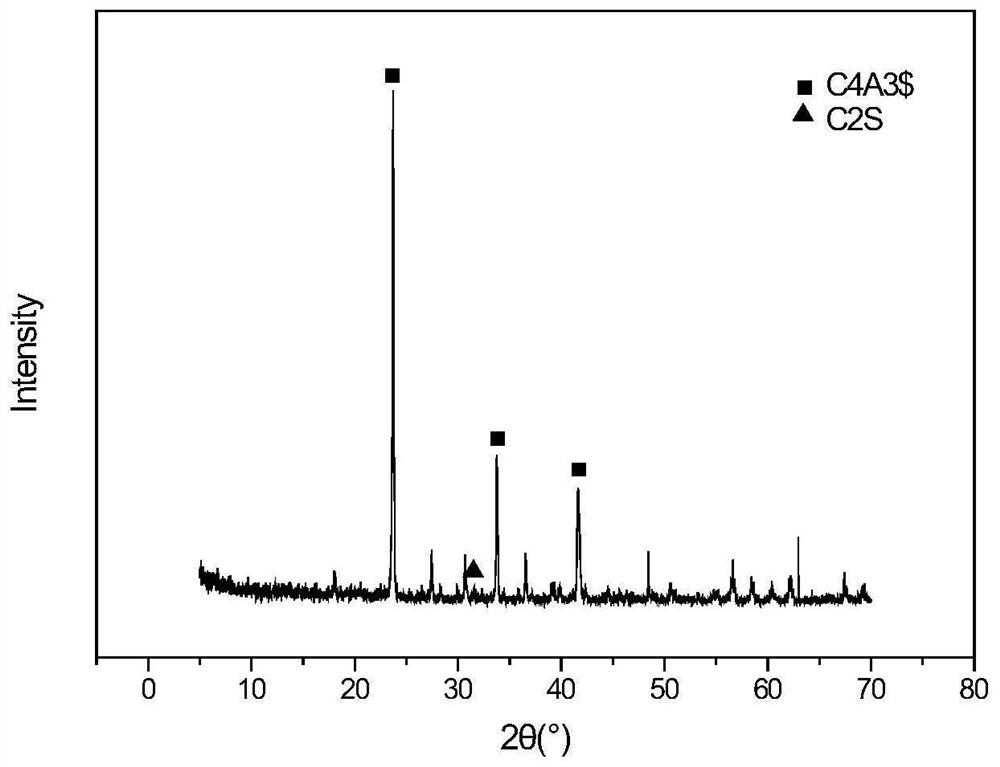 A kind of low-temperature preparation method of concrete anti-cracking agent