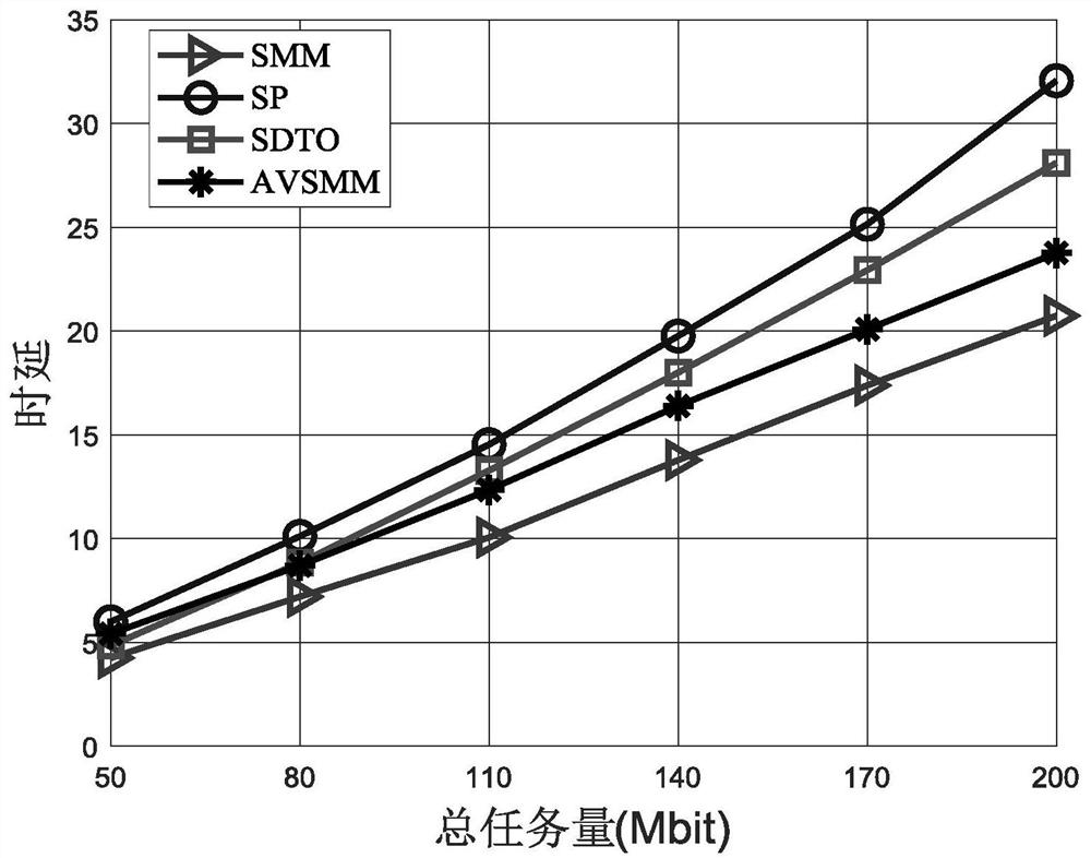 A Decision-Making Method for Task Offloading and Migration Based on User Mobility