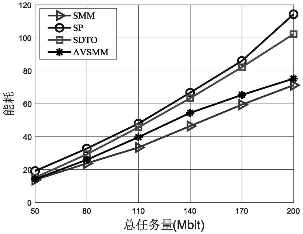 A Decision-Making Method for Task Offloading and Migration Based on User Mobility