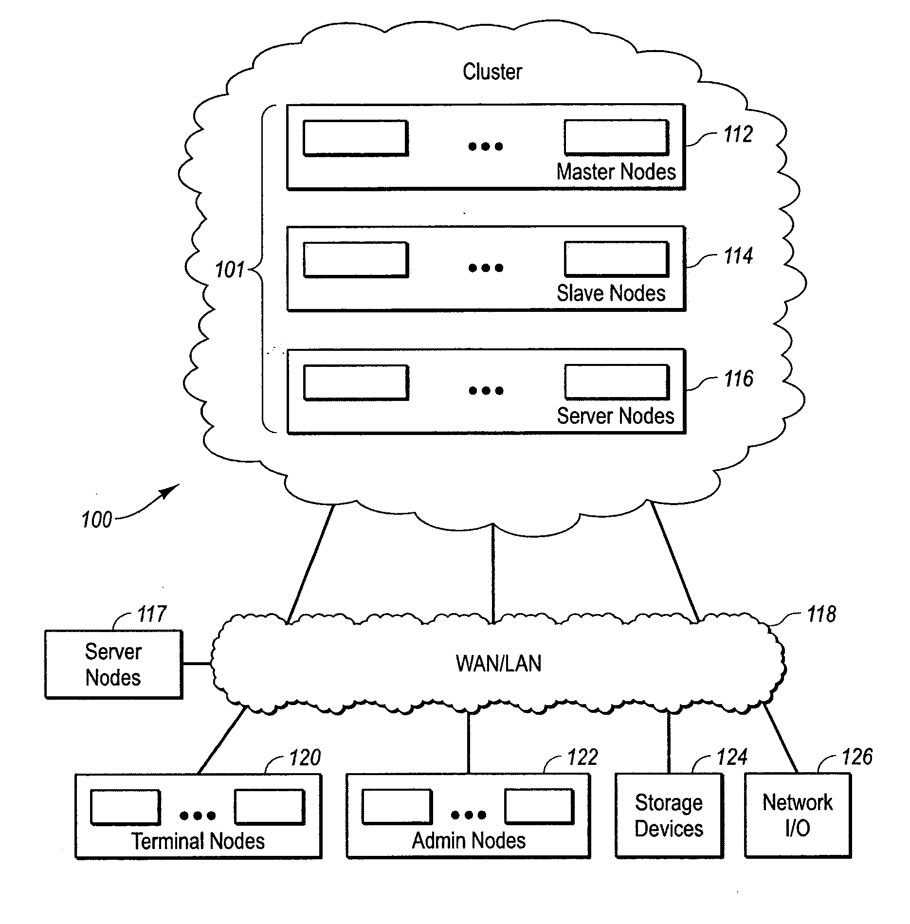 Clustered computer system with centralized administration