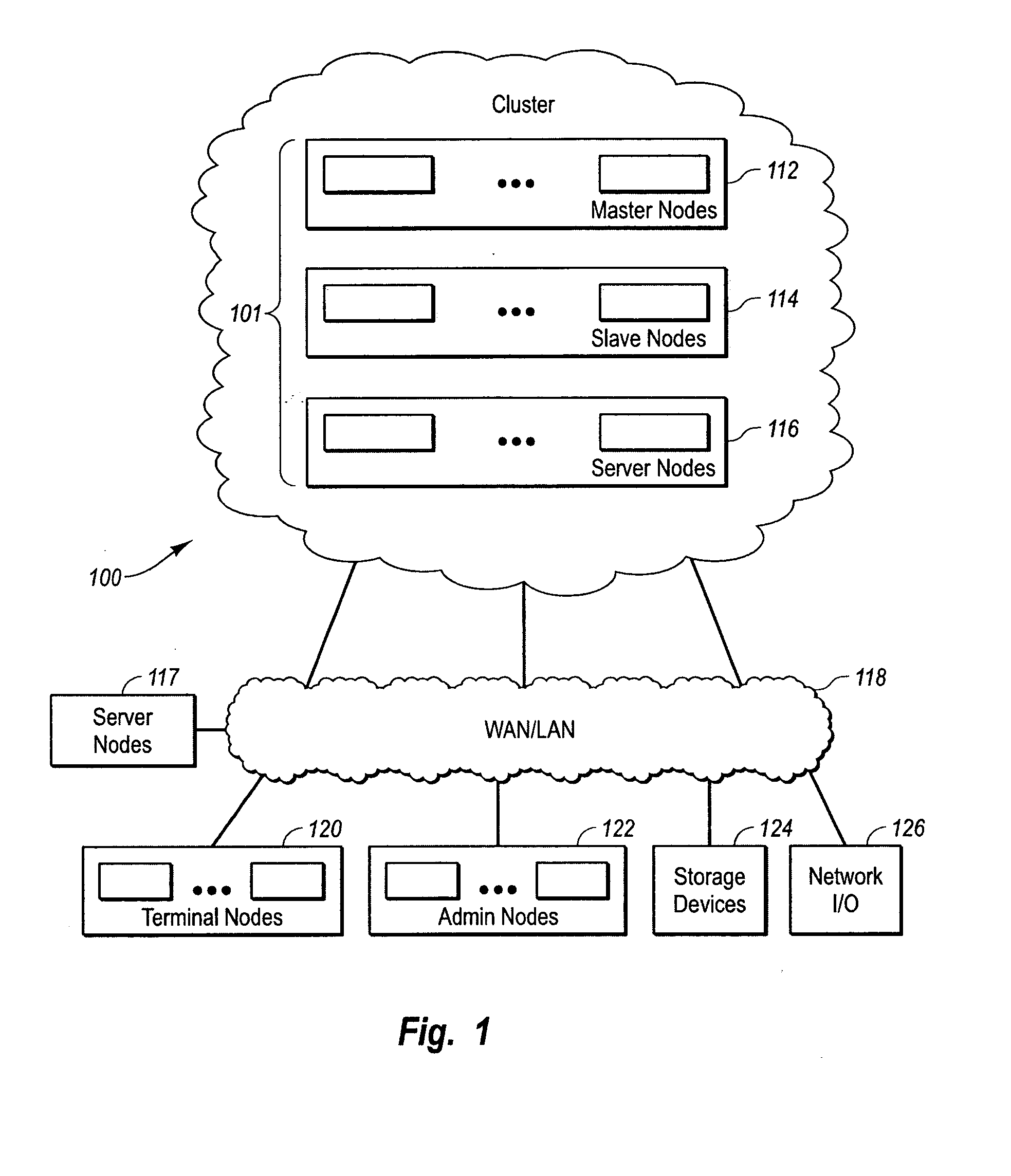 Clustered computer system with centralized administration