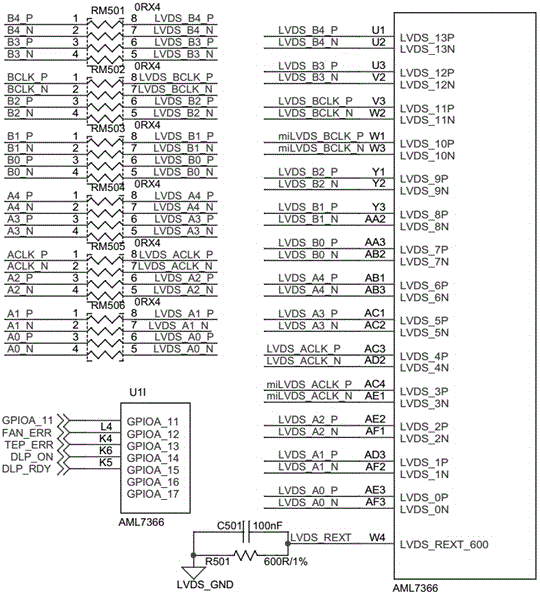 Laser TV optical fiber control system based on AML7366SOC chip