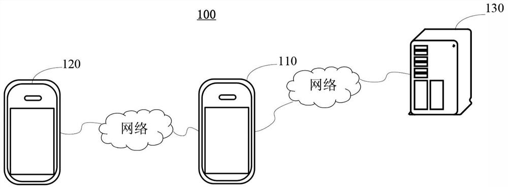 Video live broadcast method and video live broadcast device