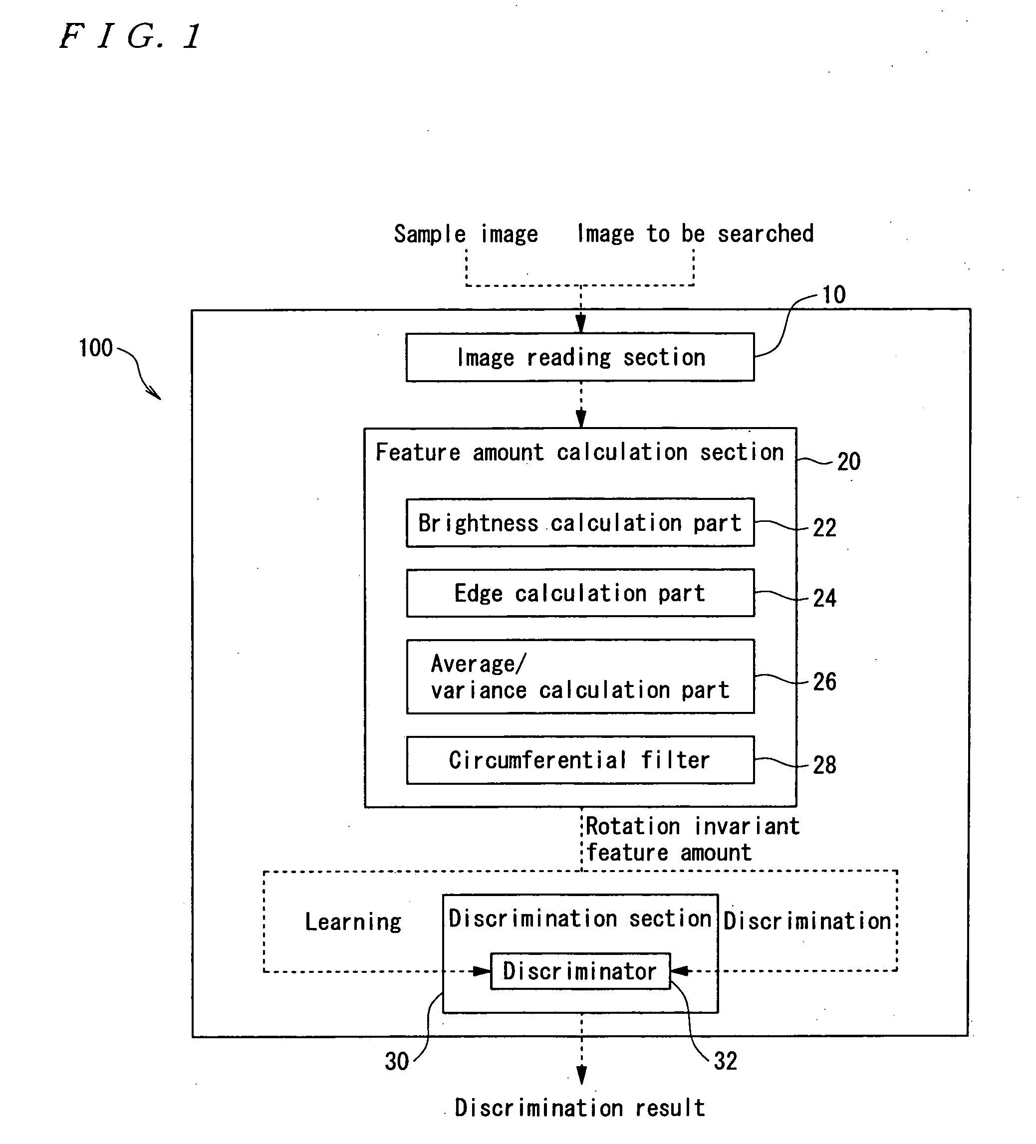 Method, system and program for searching area considered to be face image