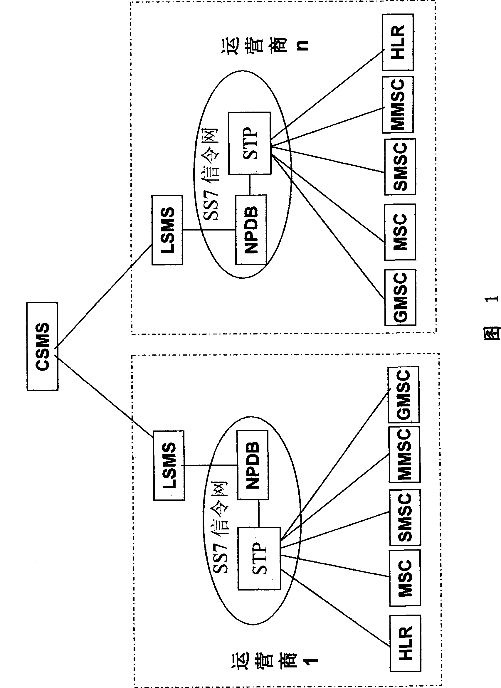 System and method for realizing number carryover service between mobile networks