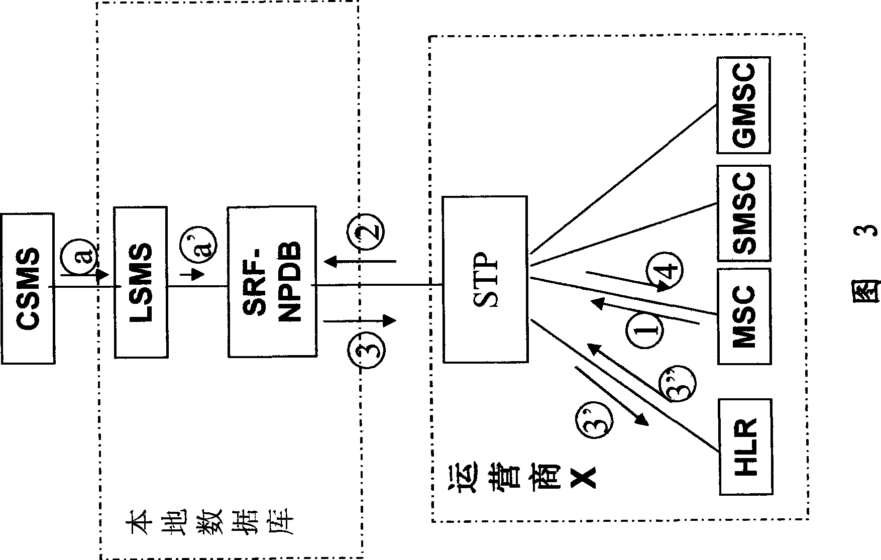 System and method for realizing number carryover service between mobile networks