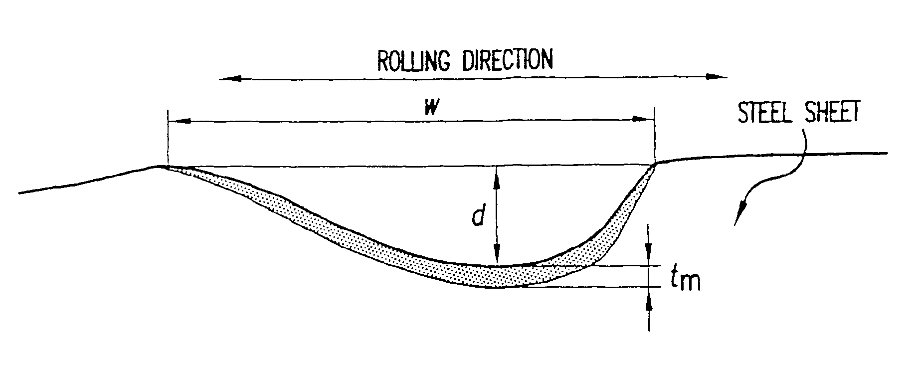 Low core loss grain-oriented electrical steel sheet and method for producing the same