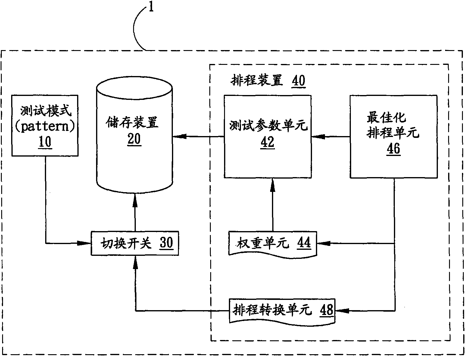 Test scheduling system and test scheduling method